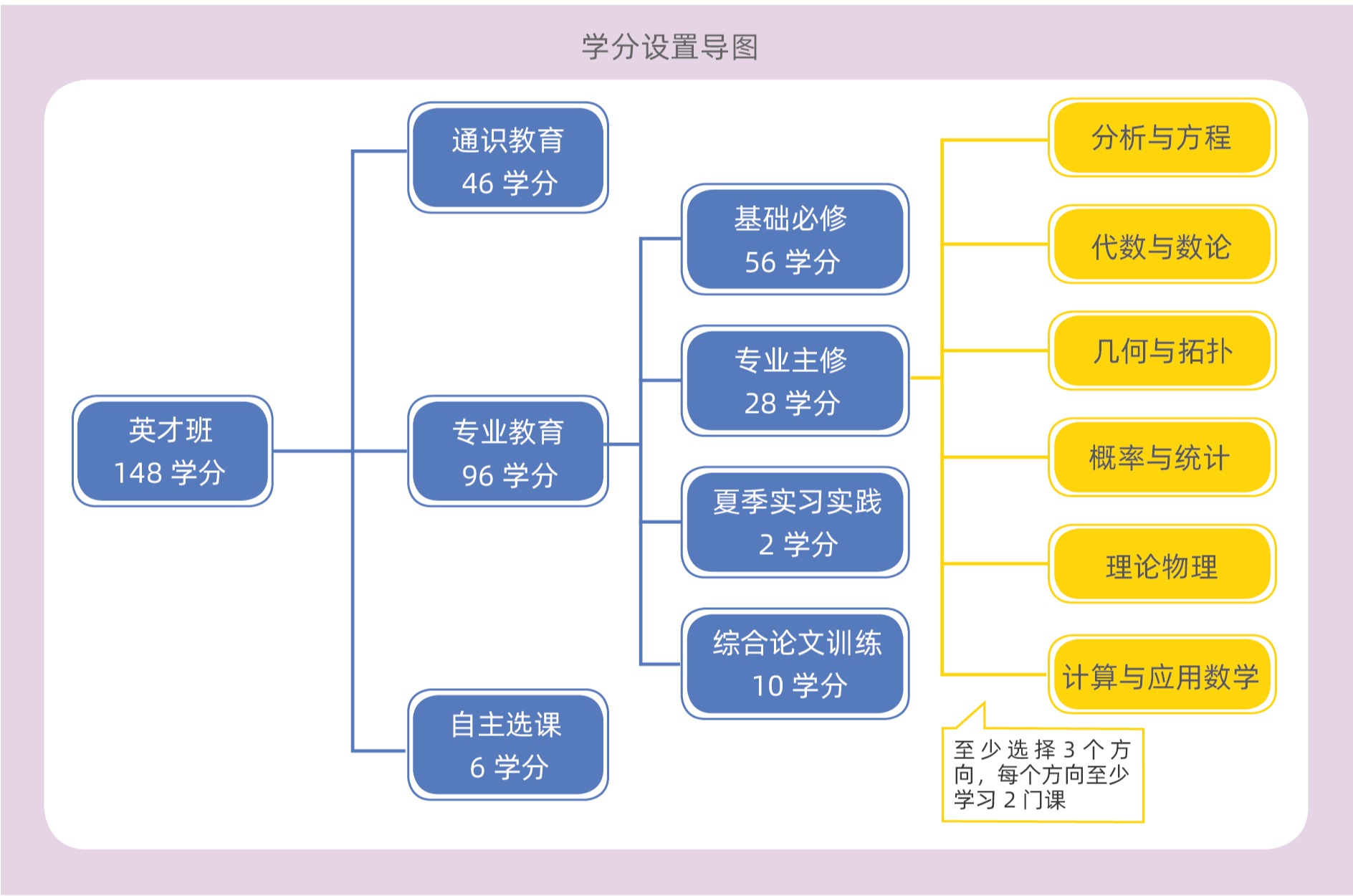 威尼斯人娱乐场