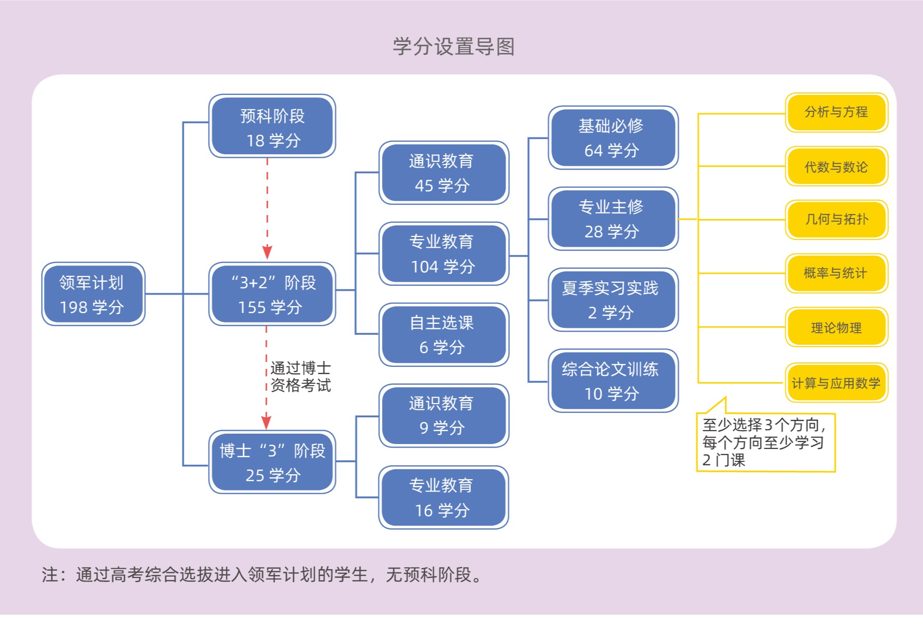 威尼斯人娱乐场
