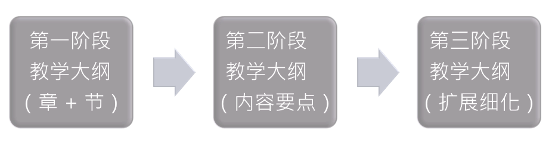 8E81
